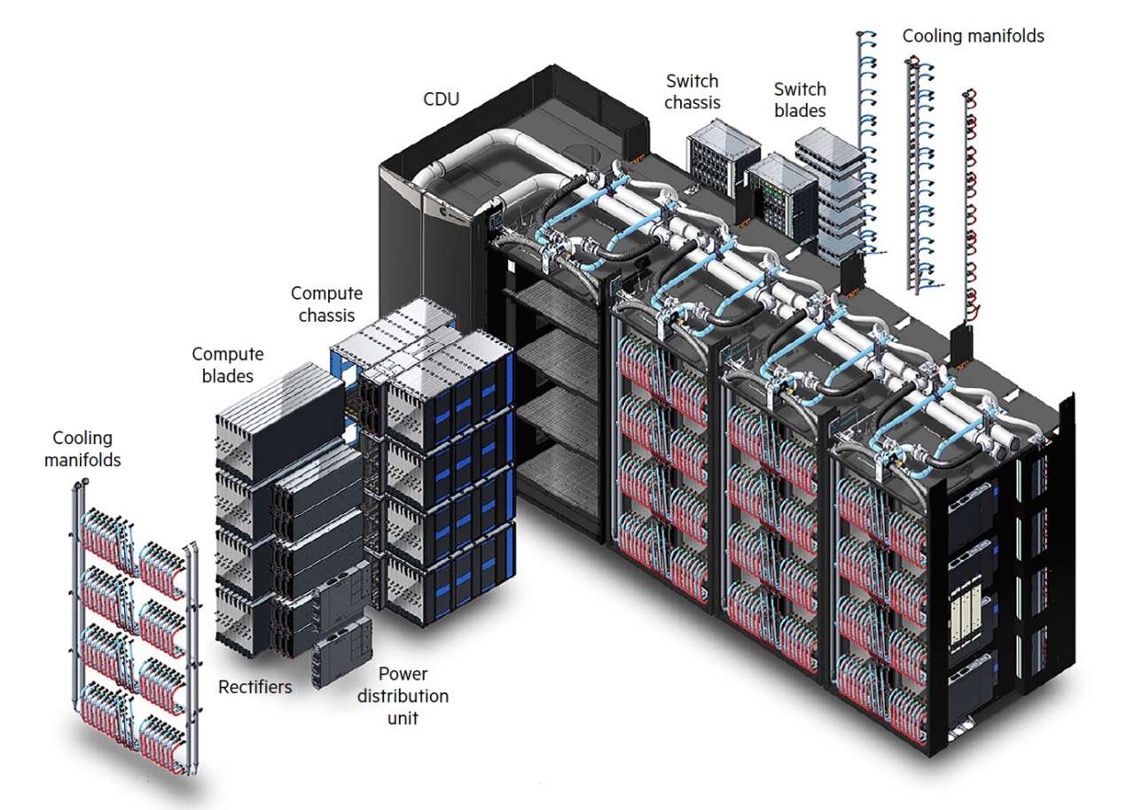 Cray EX supercomputer