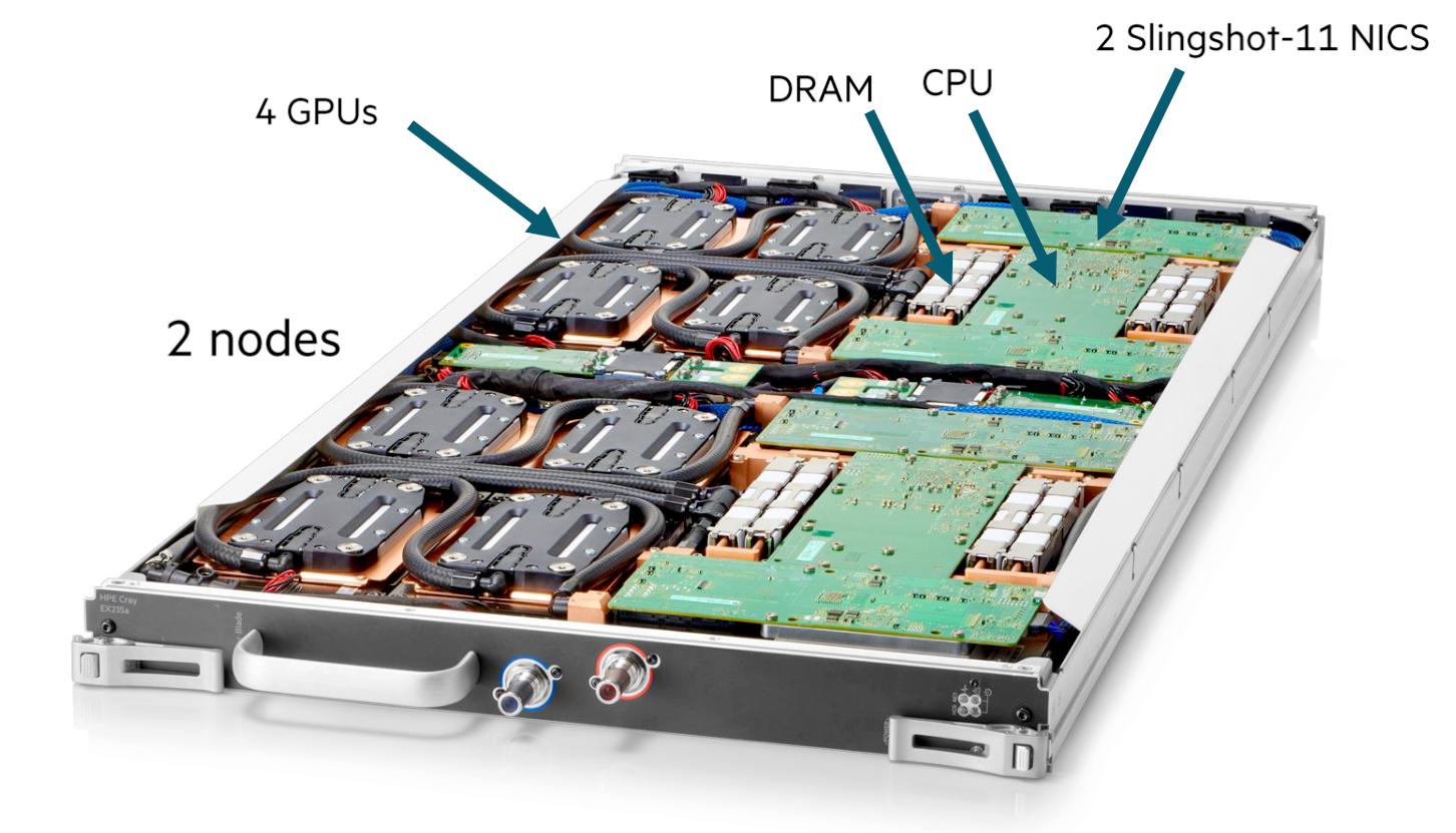 Cray EX AMD 250x node