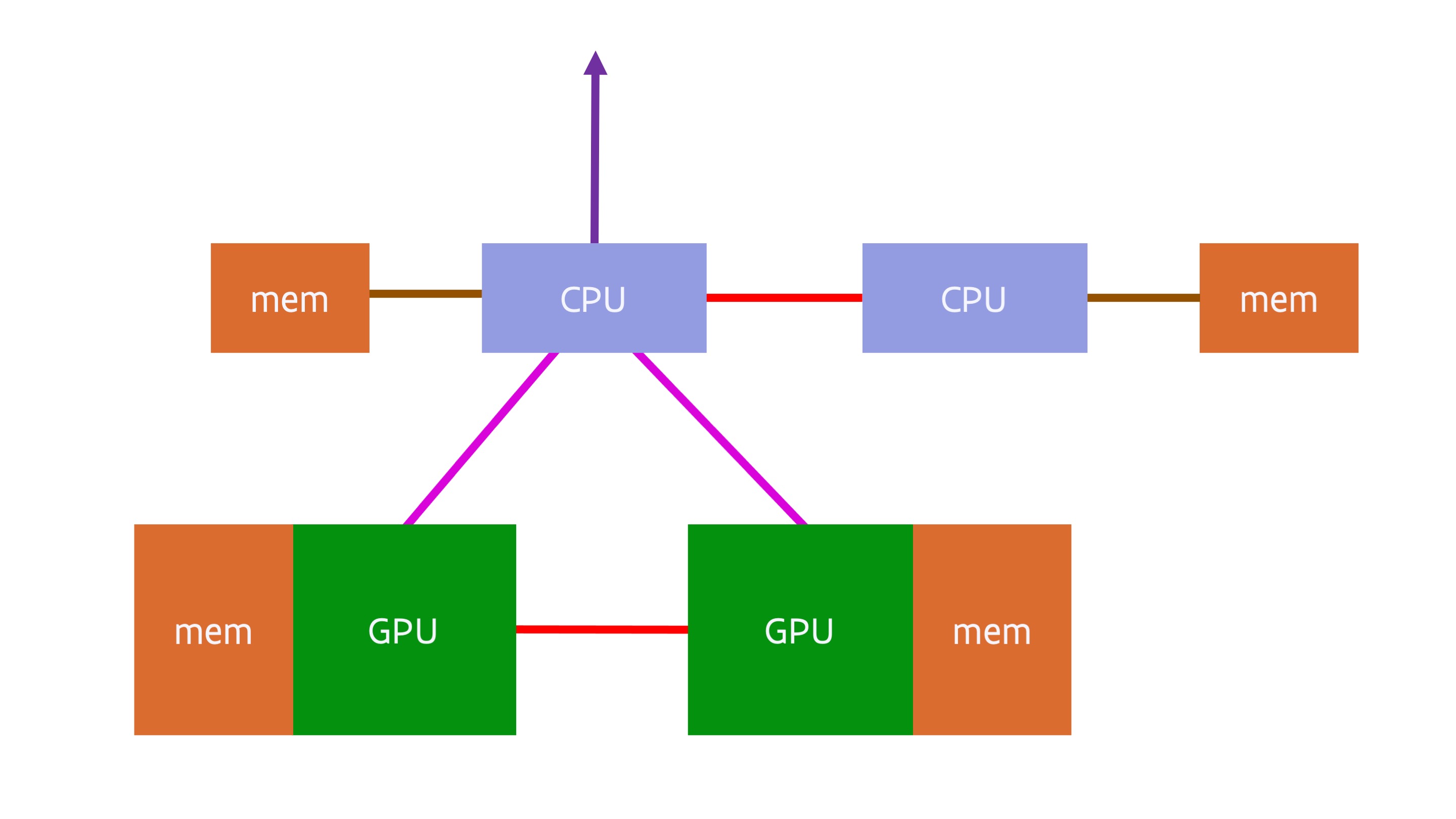 2016 GPU design